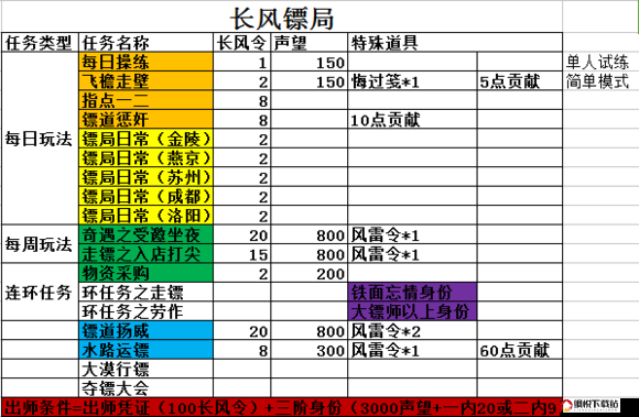 九阴真经手游奇遇任务全解析及奖励详解