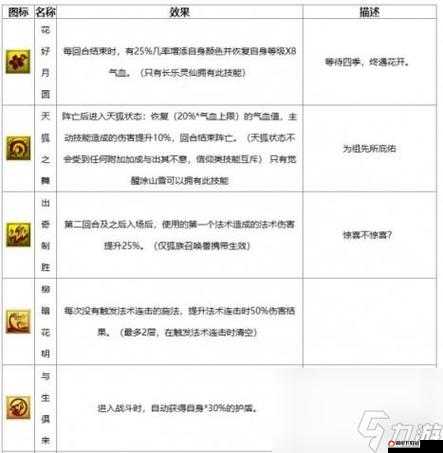 梦幻西游手游全面解析，召唤兽连击技能图鉴及高效获取方式